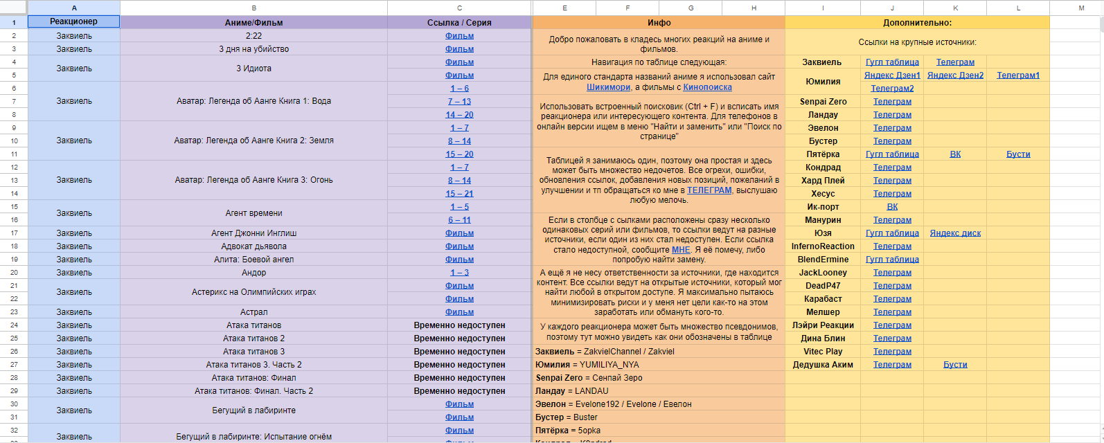 архив всего аниме (98) фото