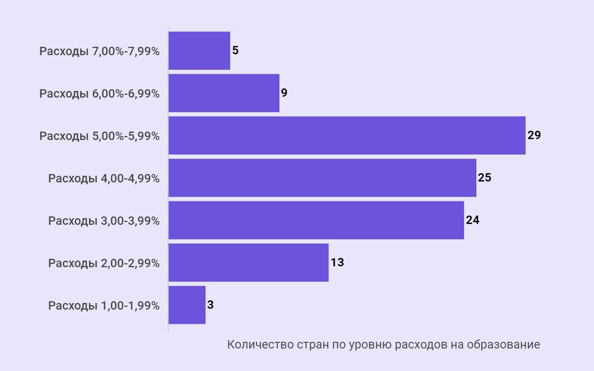 Нет – ликвидации обществознания! Министерство Просвещения против  современности | Пикабу