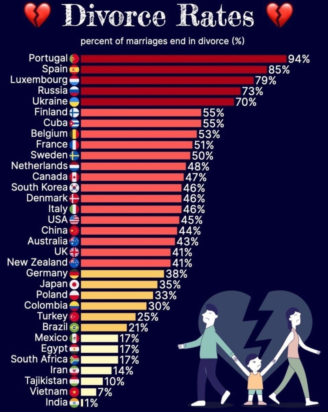 Не до смеха. Россия вошла в топ 5 по количеству разводов | Пикабу