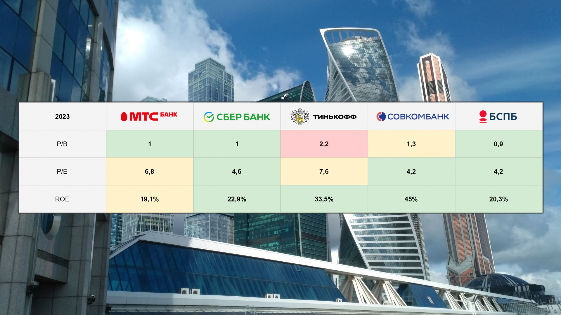 IPO МТС Банка: почему планирую участвовать, и почему на небольшую долю |  Пикабу