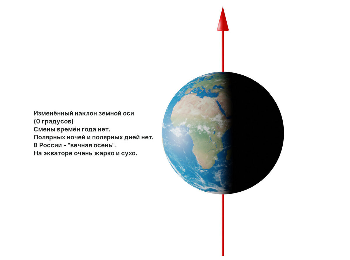 Почему климат – это наклон? Рассказывает журнал «Лучик» | Пикабу