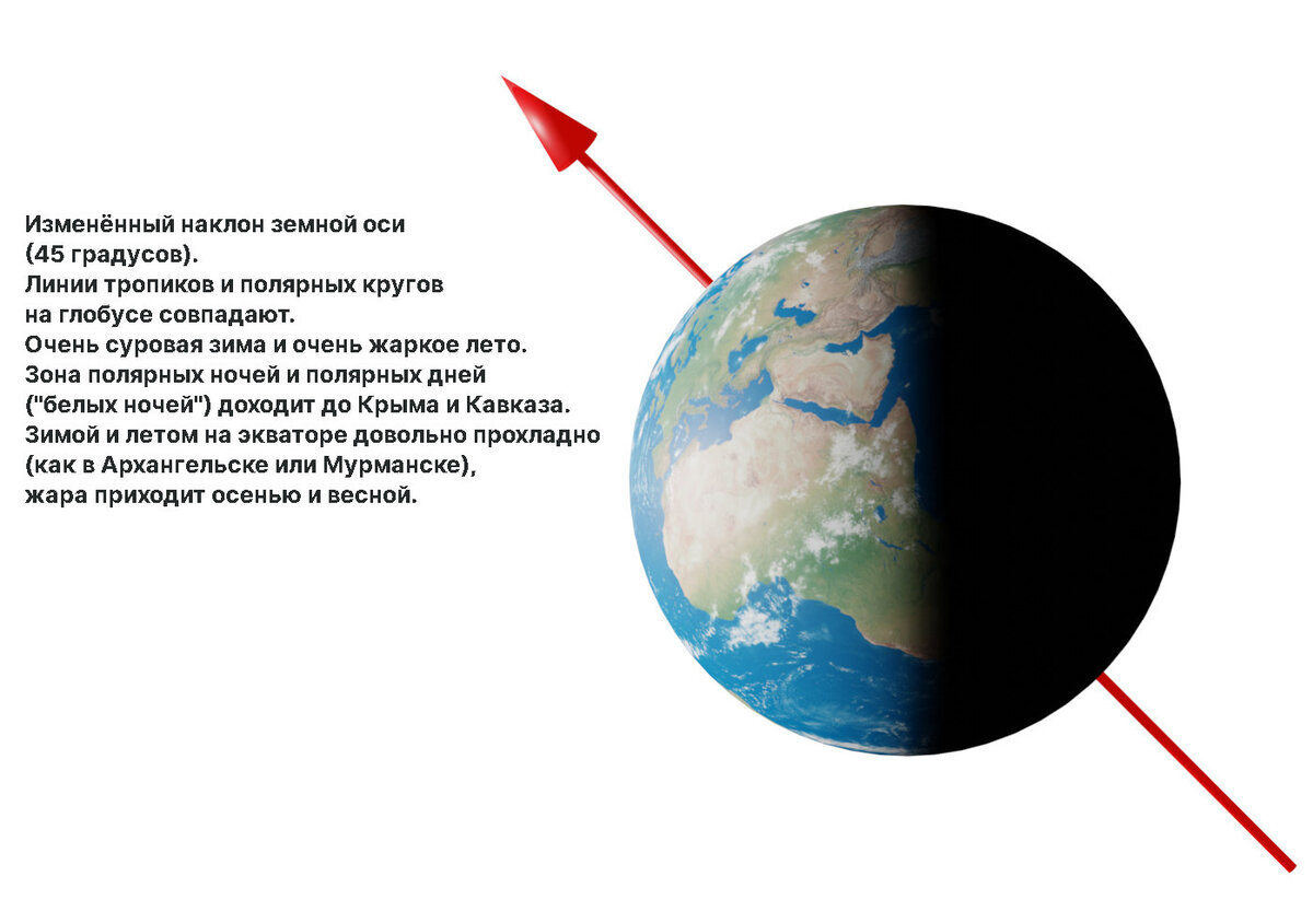 Почему климат – это наклон? Рассказывает журнал «Лучик» | Пикабу