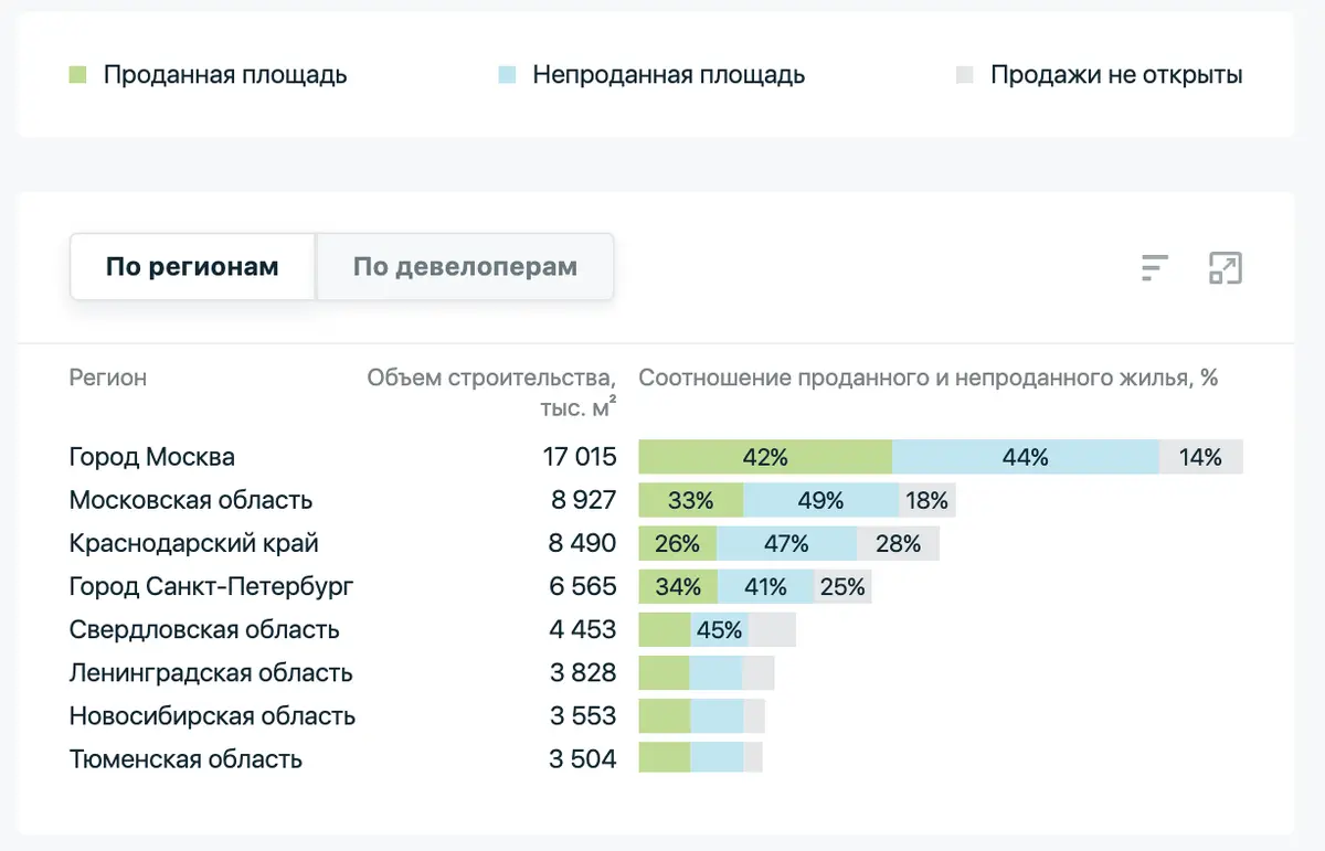 И Москва, и Сочи опять подорожали. Что произошло с ценами на недвижимость в  этих городах за месяц? | Пикабу