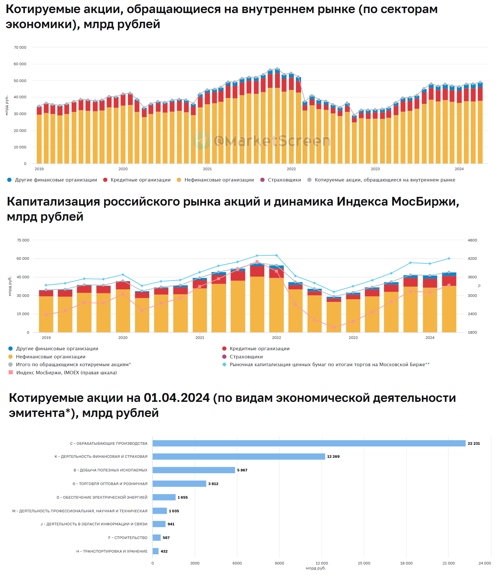 Статистика, графики, новости - 25.04.2024 - наша инфляция снова в рамках  целей ЦБ! | Пикабу