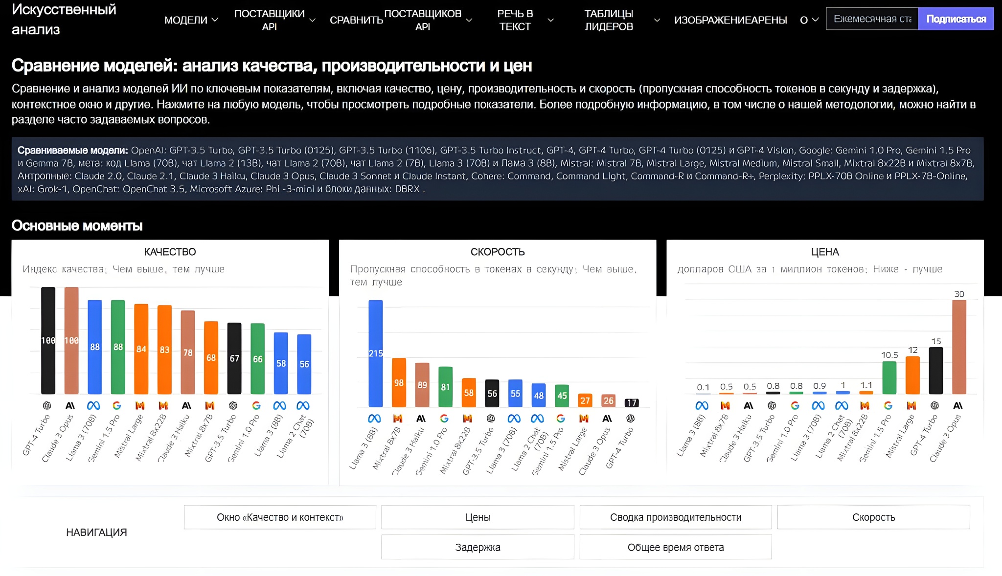 Сравнение моделей ИИ: Качество. Скорость. Цена | Пикабу