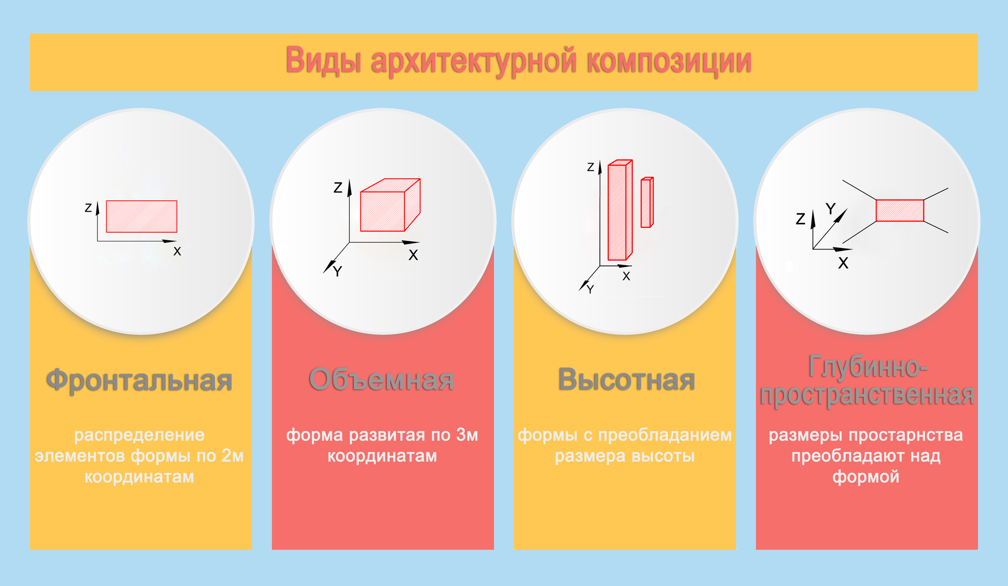 Виды архитектурной композиции | Пикабу