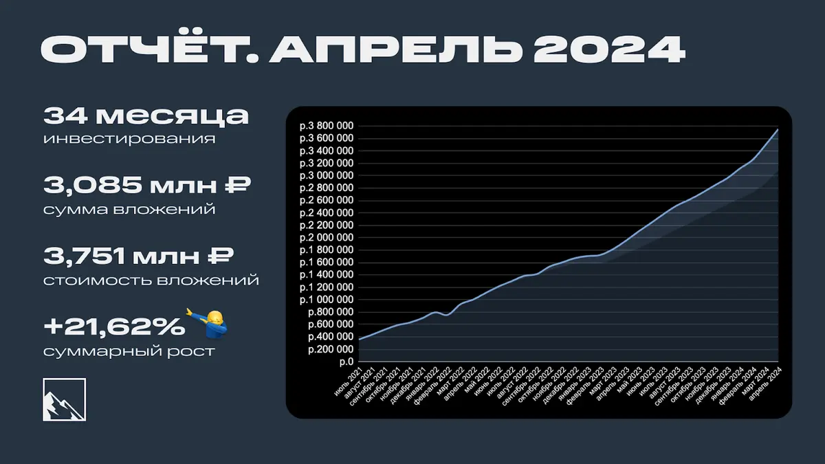 Итоги 34 месяцев инвестиций. 3,751 млн рублей | Пикабу