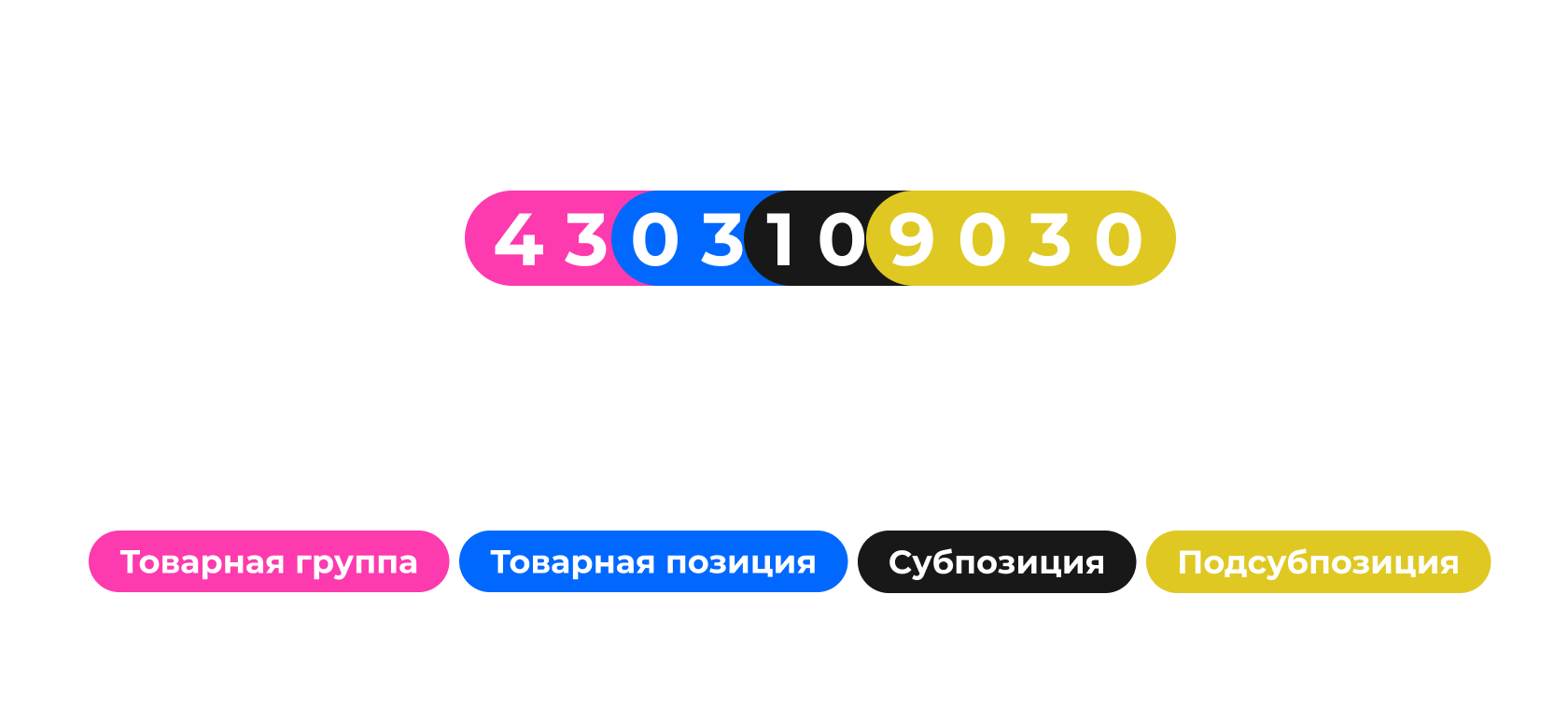 ПРО ТН ВЭД, разбираемся на примерах | Пикабу