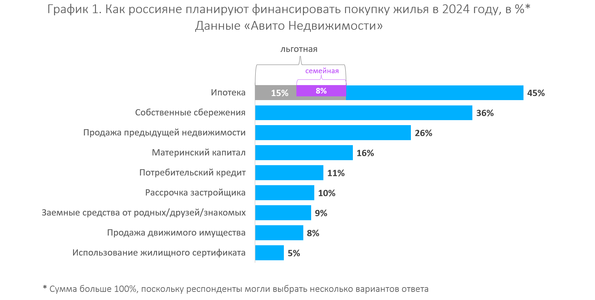 Каждый третий житель России планирует покупать жилье в 2024 году | Пикабу