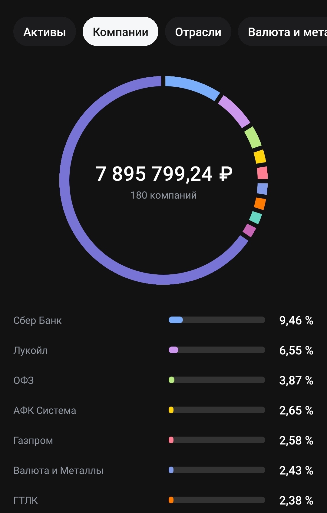 Отчет за апрель 2024 | Пикабу