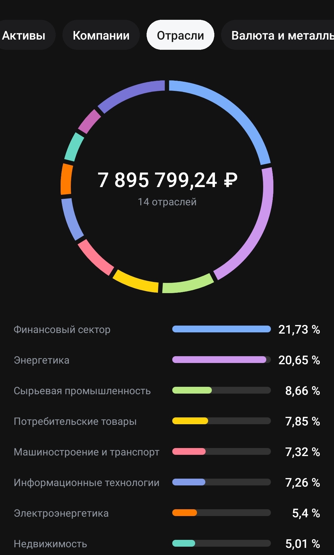 Отчет за апрель 2024 | Пикабу