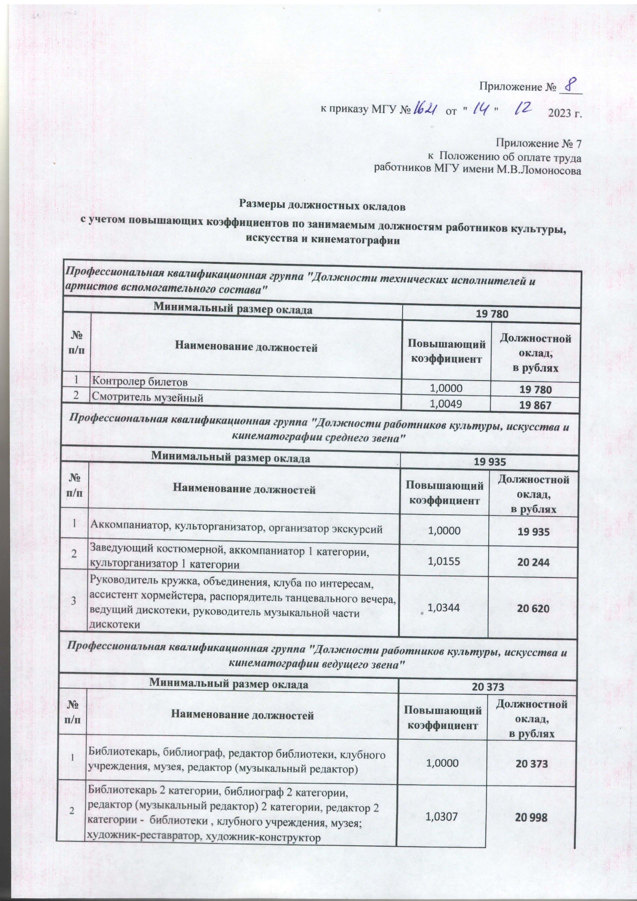 Зарплаты в МГУ им. М.В. Ломоносова | Пикабу