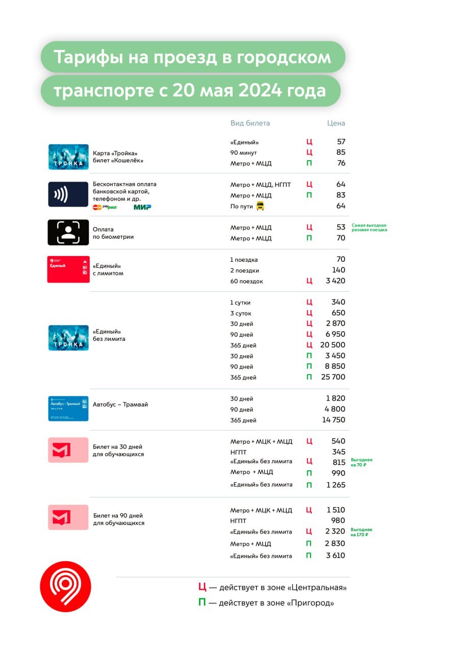 С 20 мая изменятся тарифы на проезд в Московском транспорте | Пикабу