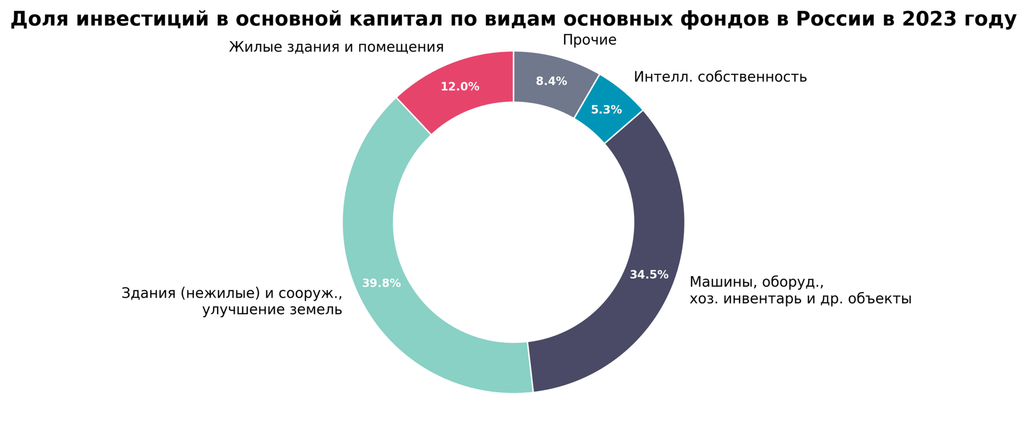 От СССР до России: Инвестиции и капитал как ключ к экономическому прогрессу  — уроки прошлого и вызовы будущего | Пикабу