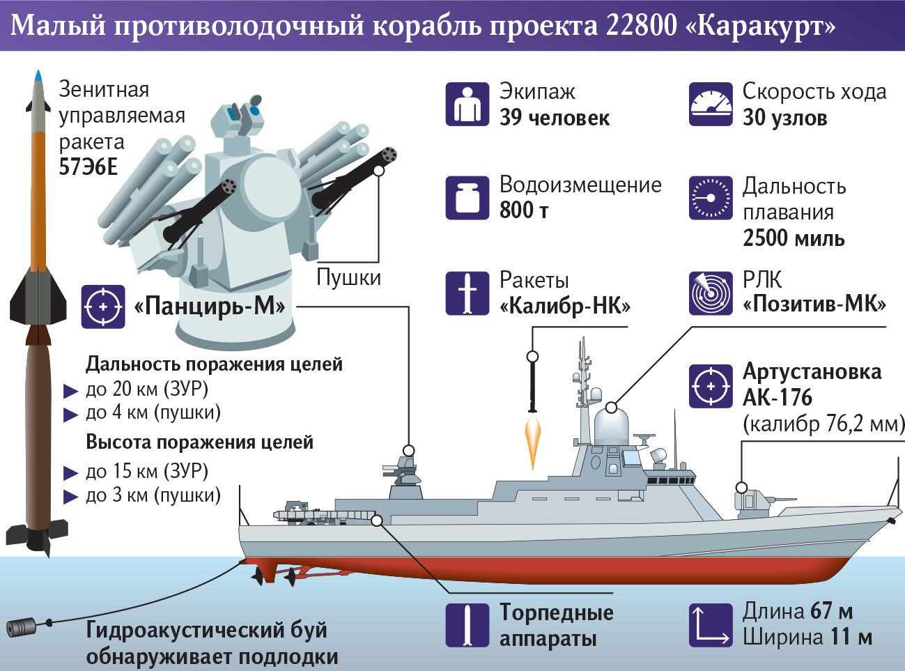 В Татарстане спустили на воду носители 