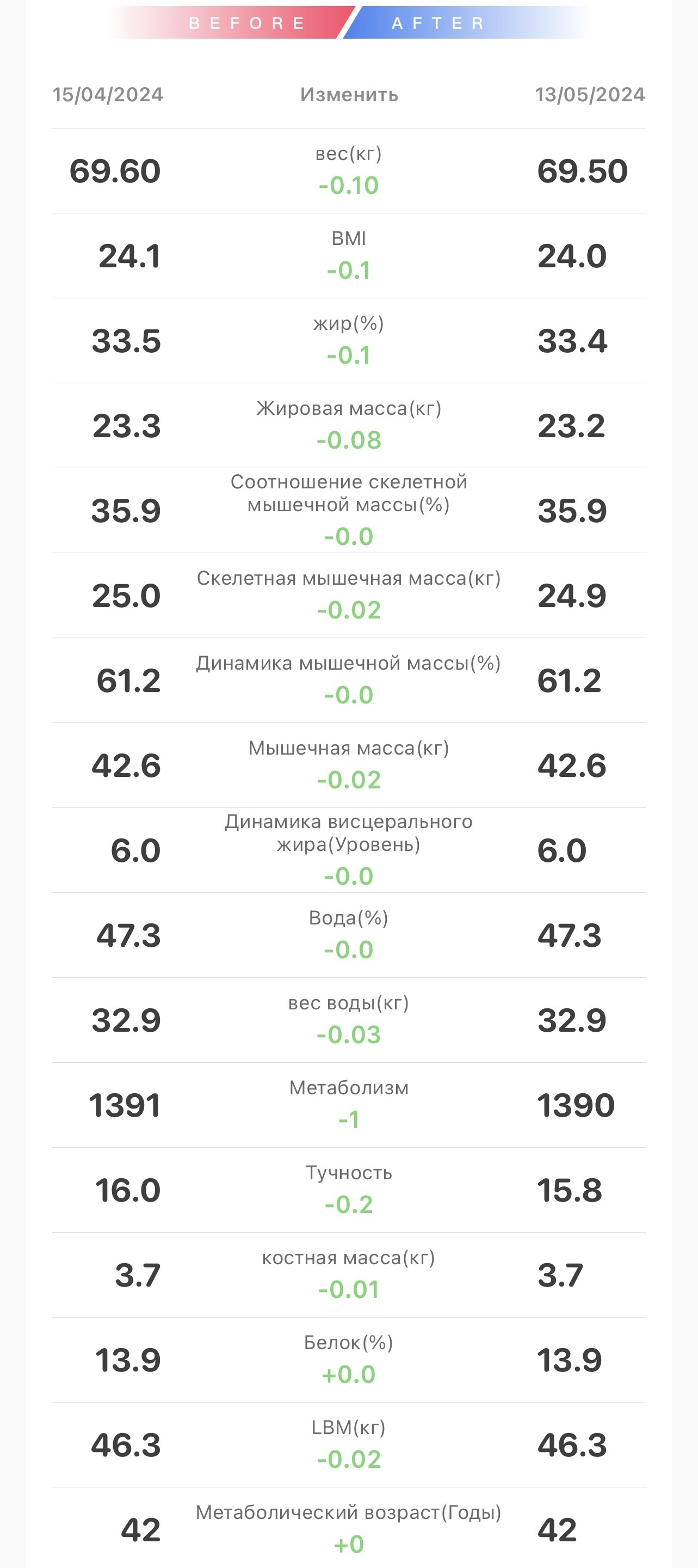 Голодные игры [-3 месяца] | Пикабу