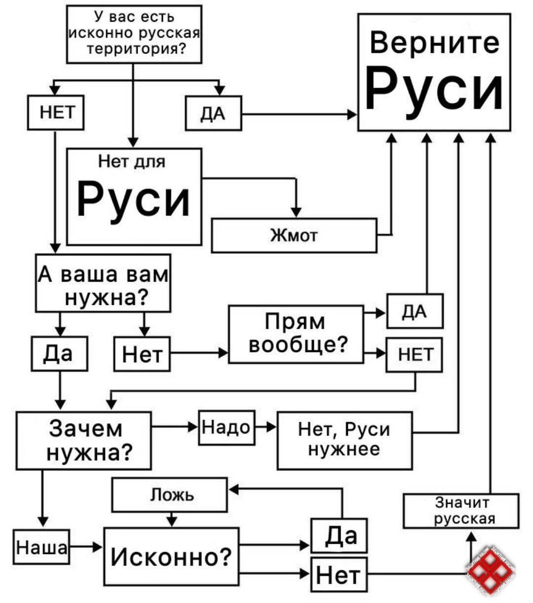 Гайд по легитимности новых территорий... | Пикабу