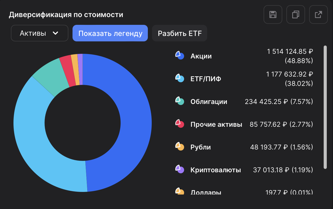 Инвестирование для начинающих или что это вообще такое | Пикабу