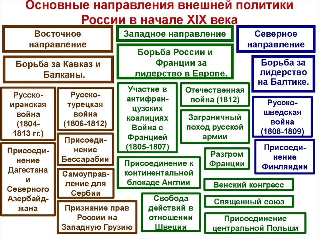 Россия в е: как страна поворачивалась к Западу