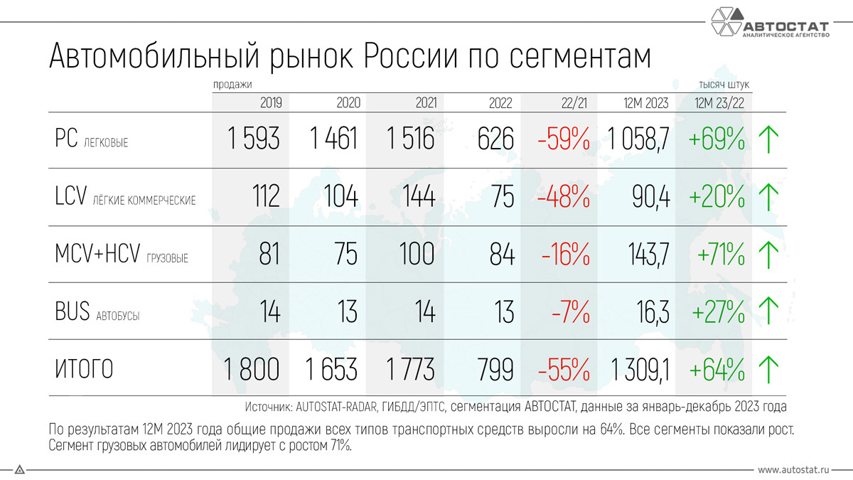 Является ли количество машин аргументом в споре о благосостоянии граждан? |  Пикабу