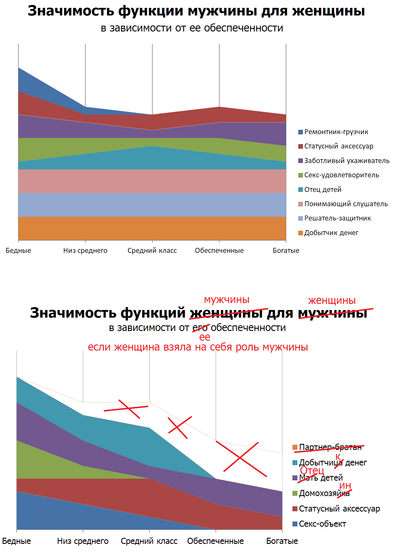 Возрастные нормы мужской сексуальности | Москва