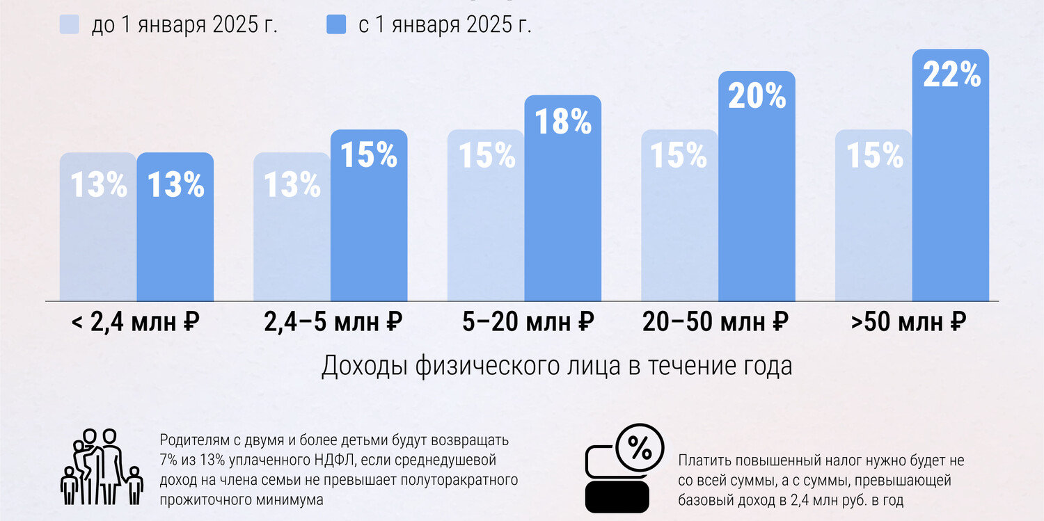 ВЭП, или Новые налоги | Пикабу