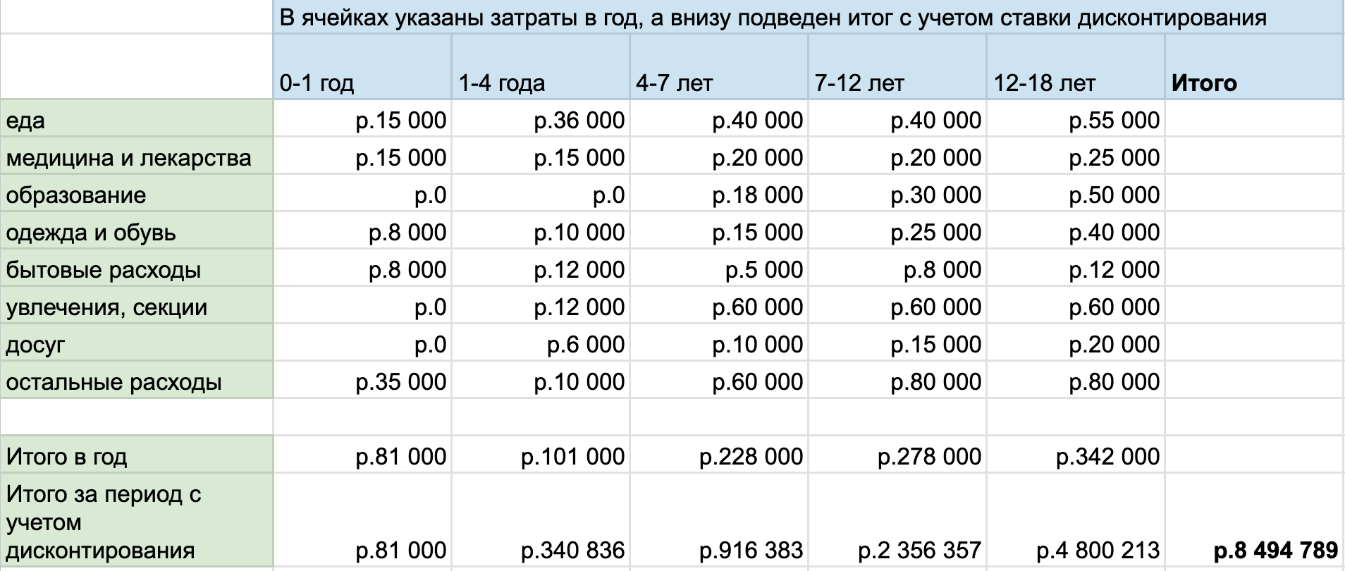 Сколько стоит вырастить ребенка? | Пикабу