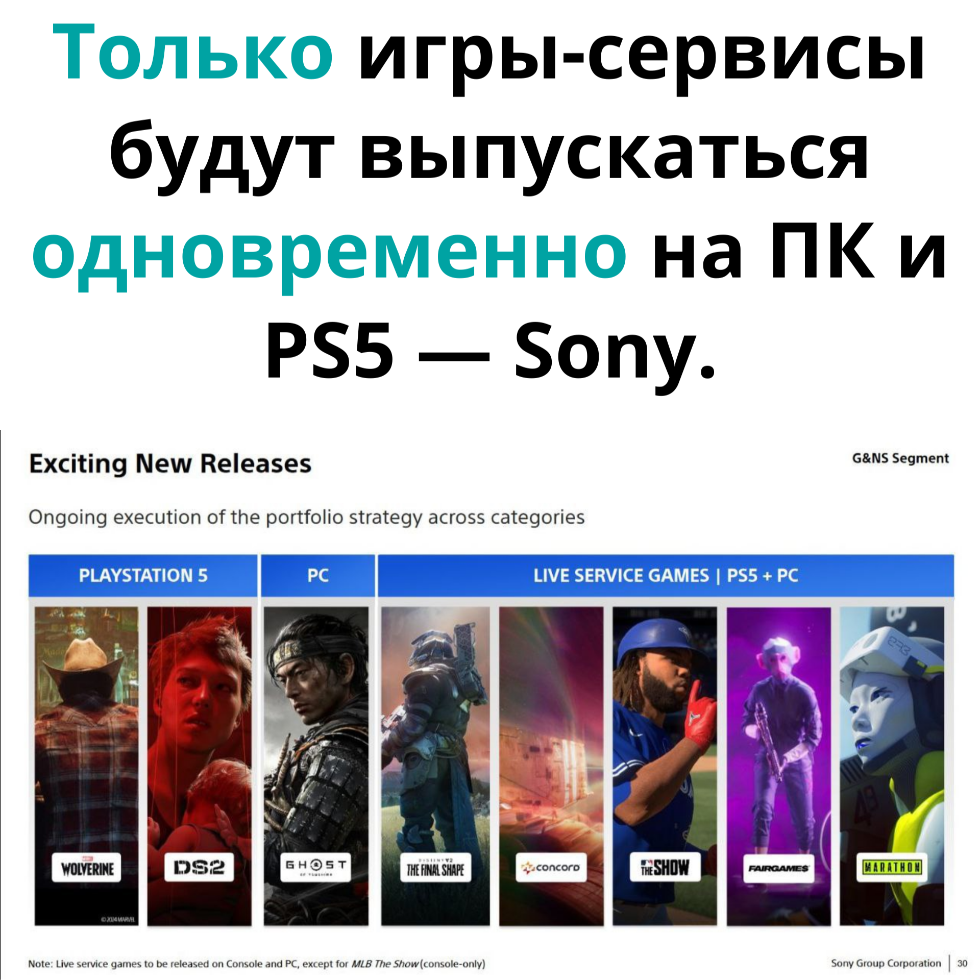 Только игры-сервисы будут выпускаться одновременно на ПК и PS5 | Пикабу