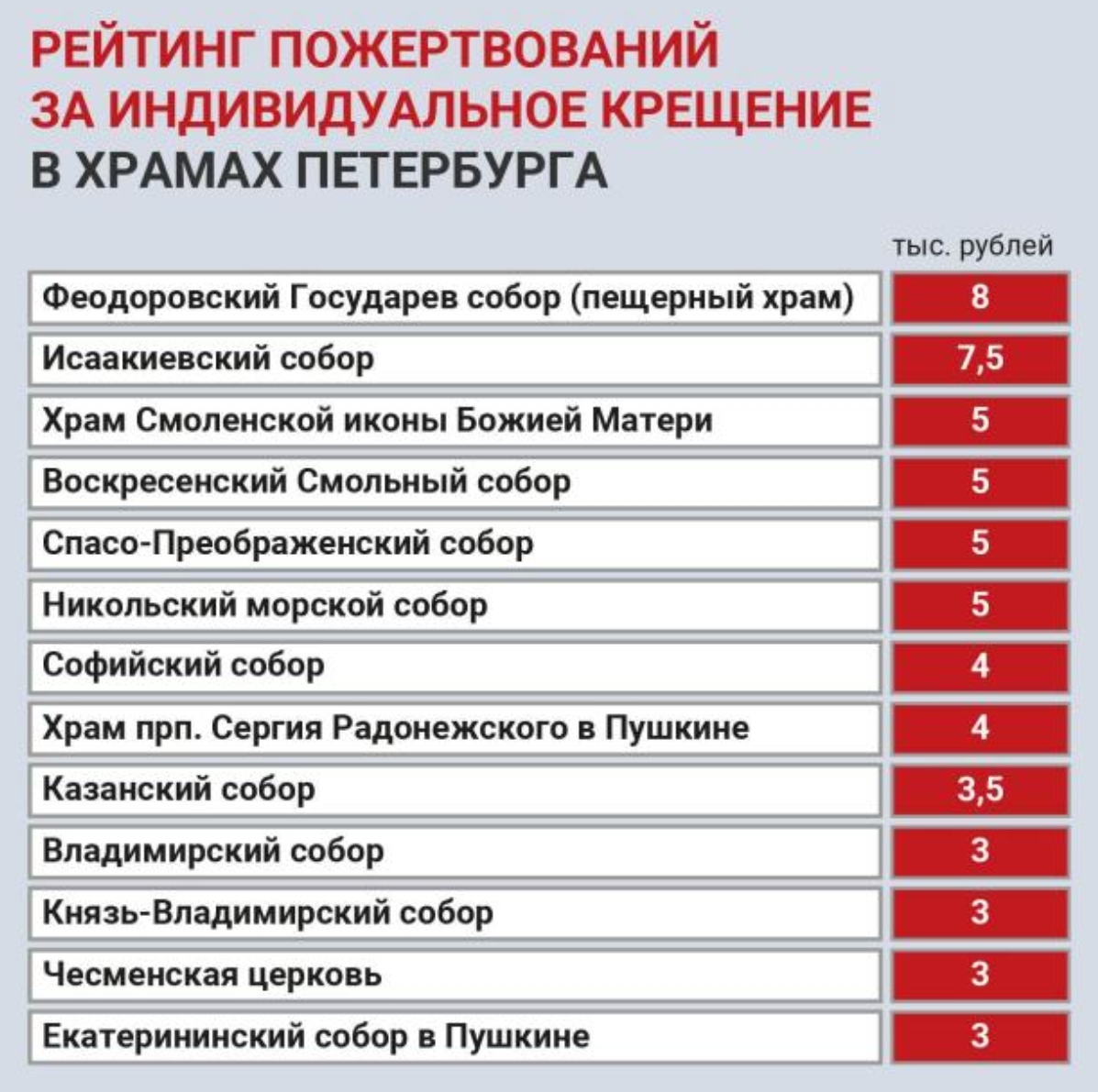 Сколько стоит благодать? | Пикабу