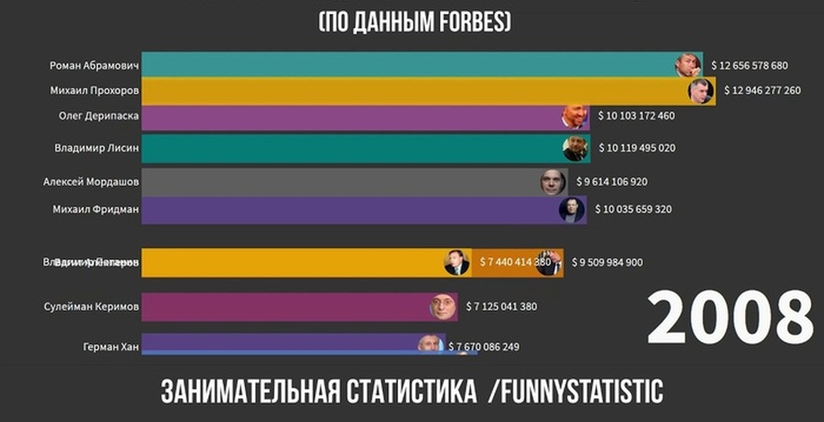 Лучший рейтинг 2020. Топ форбс 2021. Топ 10 форбс 2020. Топ форбс России 2021. Топ 10 телеканалов России 2020.