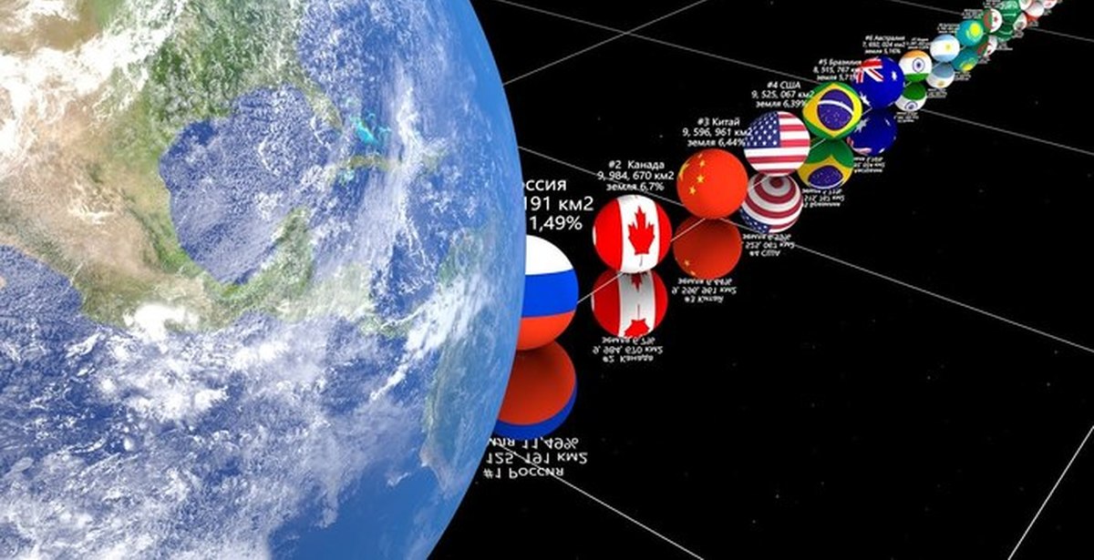 Страны планеты. Планета Россия. Сравнение России с планетами. Если бы страны были планетами. Все страны на планете.