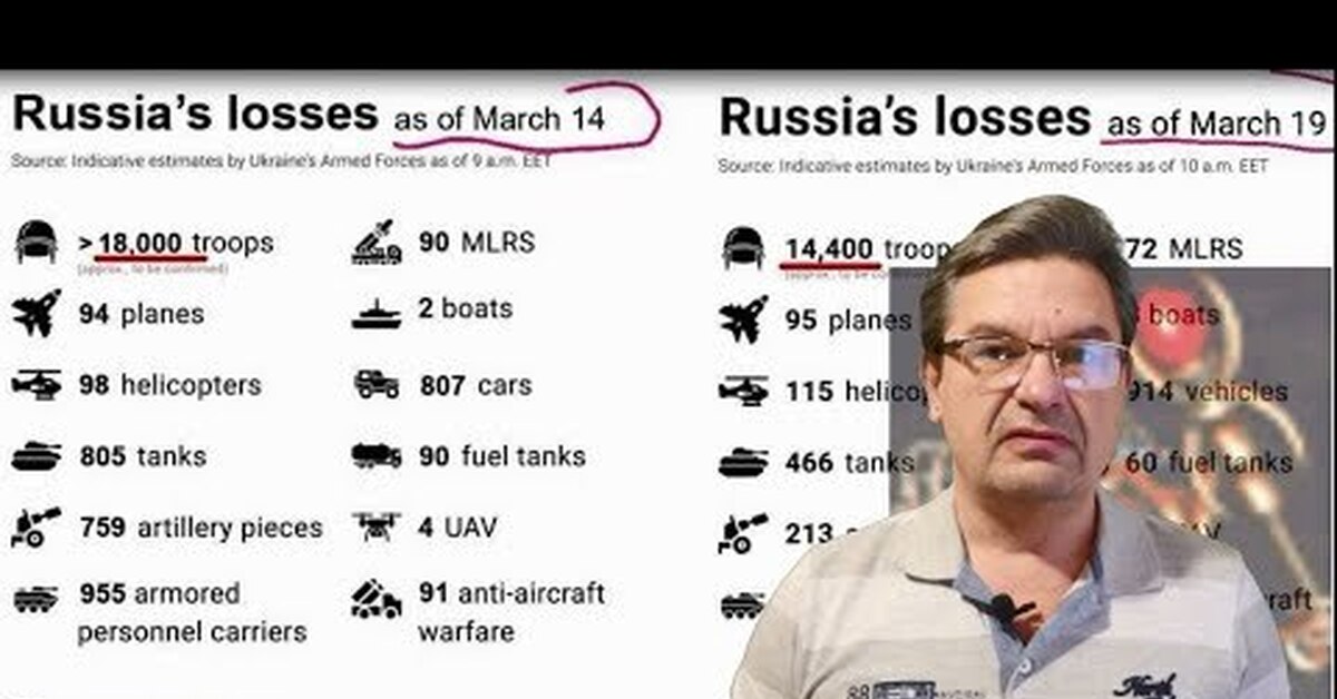 Мир онуфриенко телеграмм канал. Михаил Онуфриенко телеграмм. Подоляк март 2022. 22.03.2022 Подоляка Онуфриенко. Михаил Онуфриенко телеграмм последние новости.