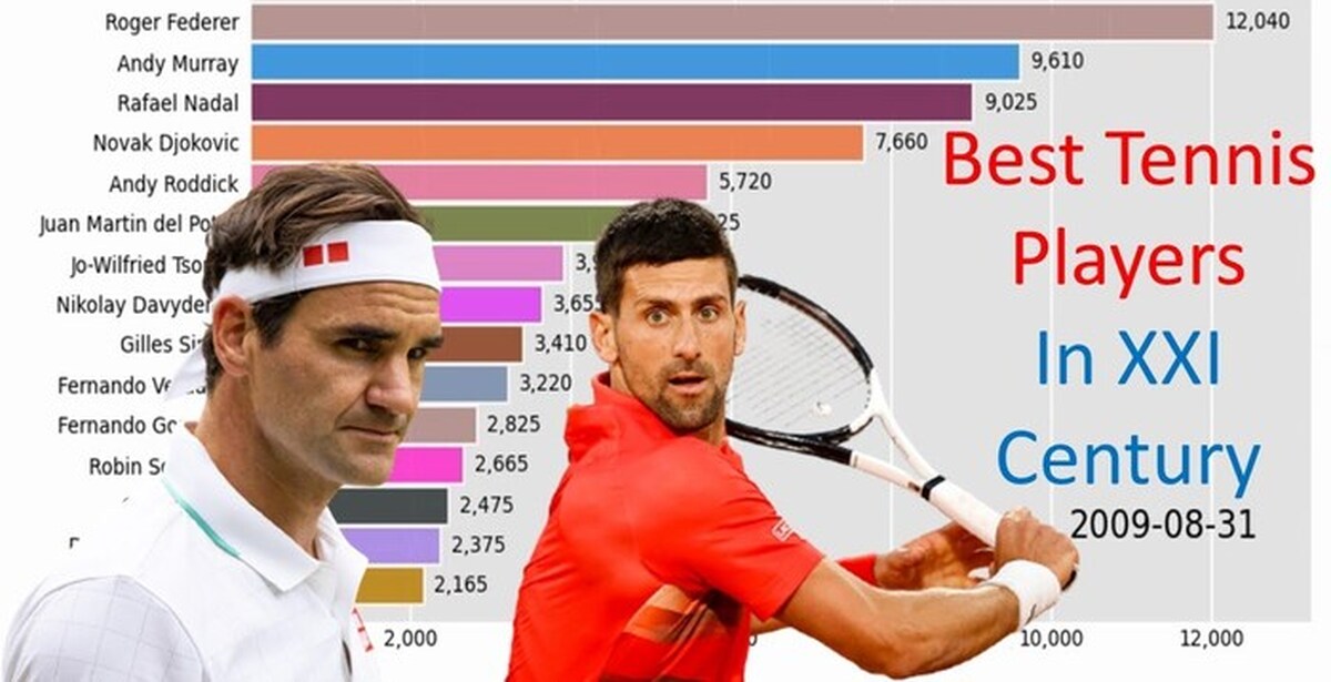 Рейтинг атр мужчины 2024. Рейтинг ATP. Рейтинг ATP С прогнозом.