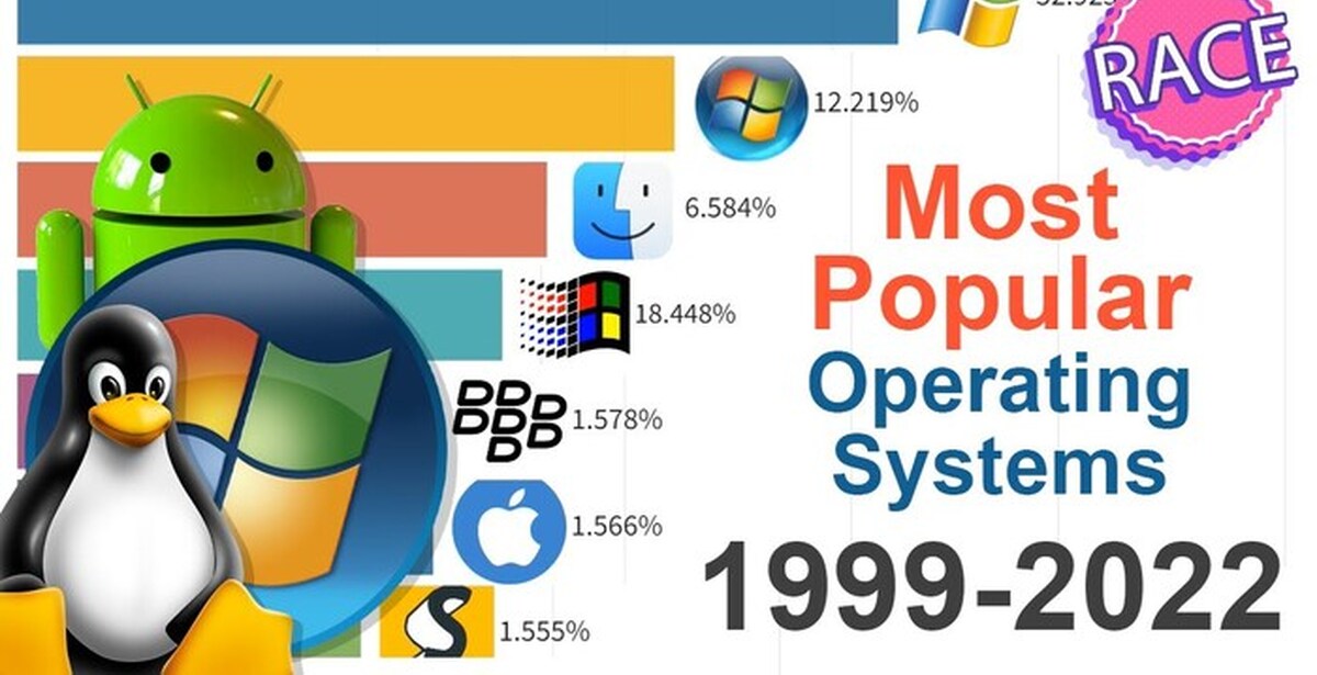 Самые популярные операционные системы с 1999 | Пикабу