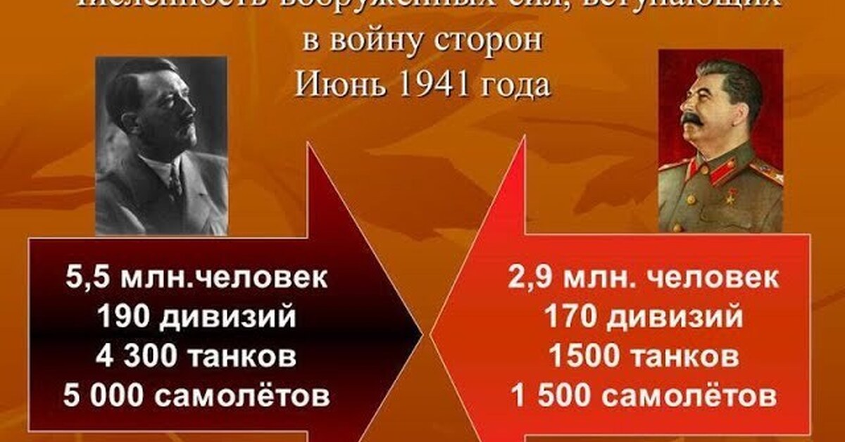 Презентация ссср во второй мировой войне