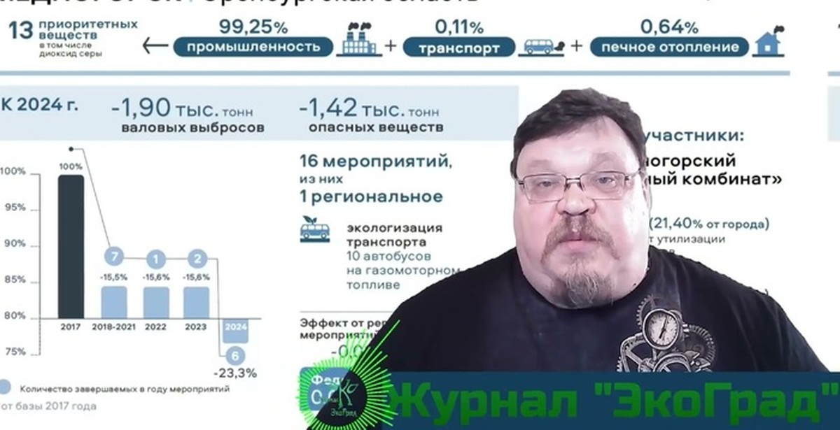 Предприятие в Стерлитамаке посетили представители проектного офиса проекта "Чист